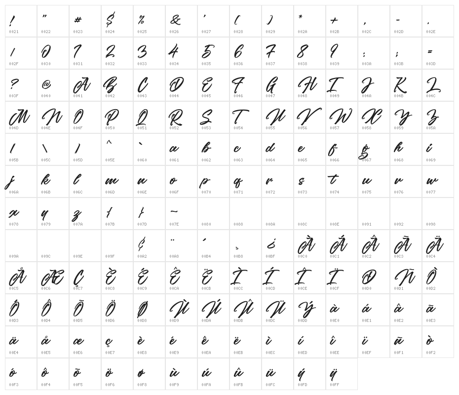 the Woofey Script Character Map