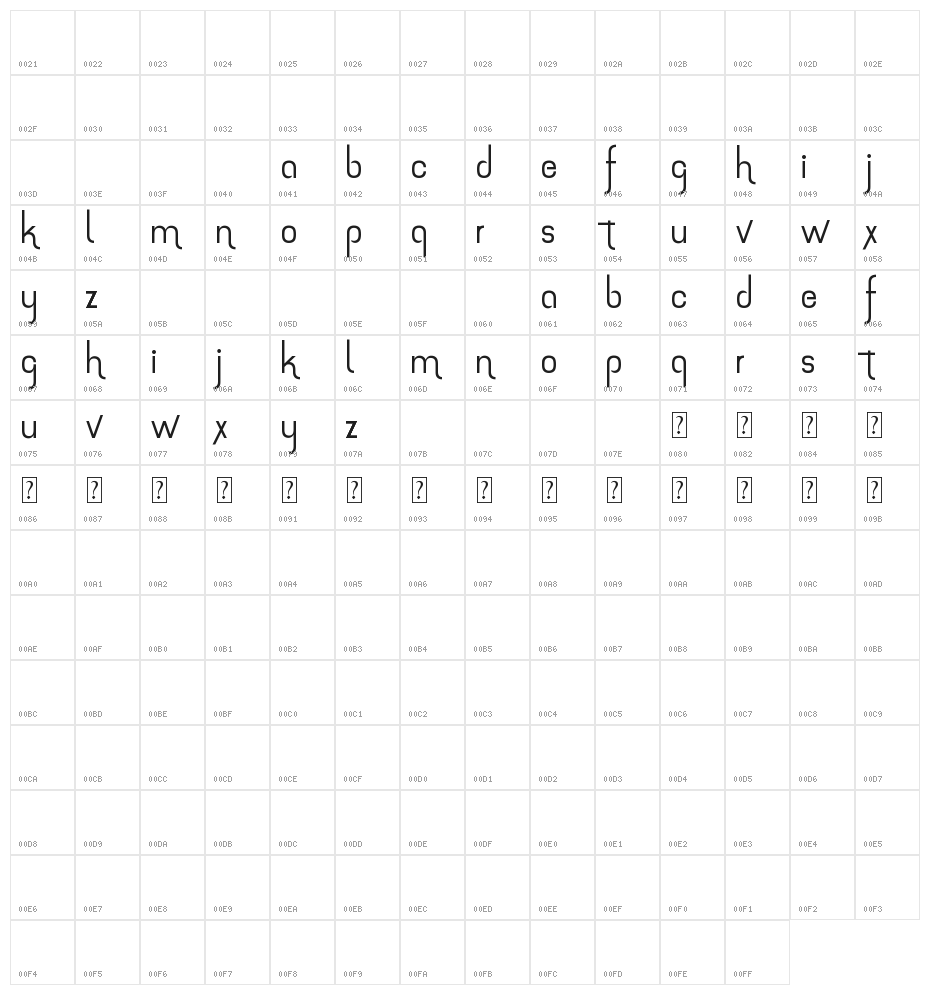 the amazing grace Character Map