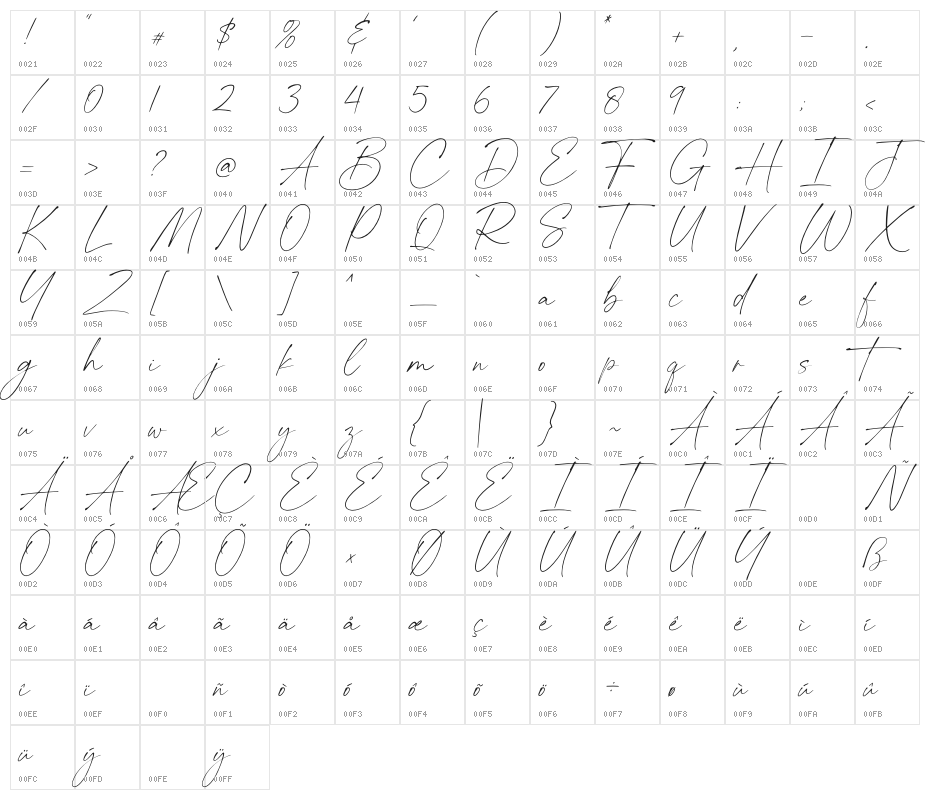 the artisan Character Map