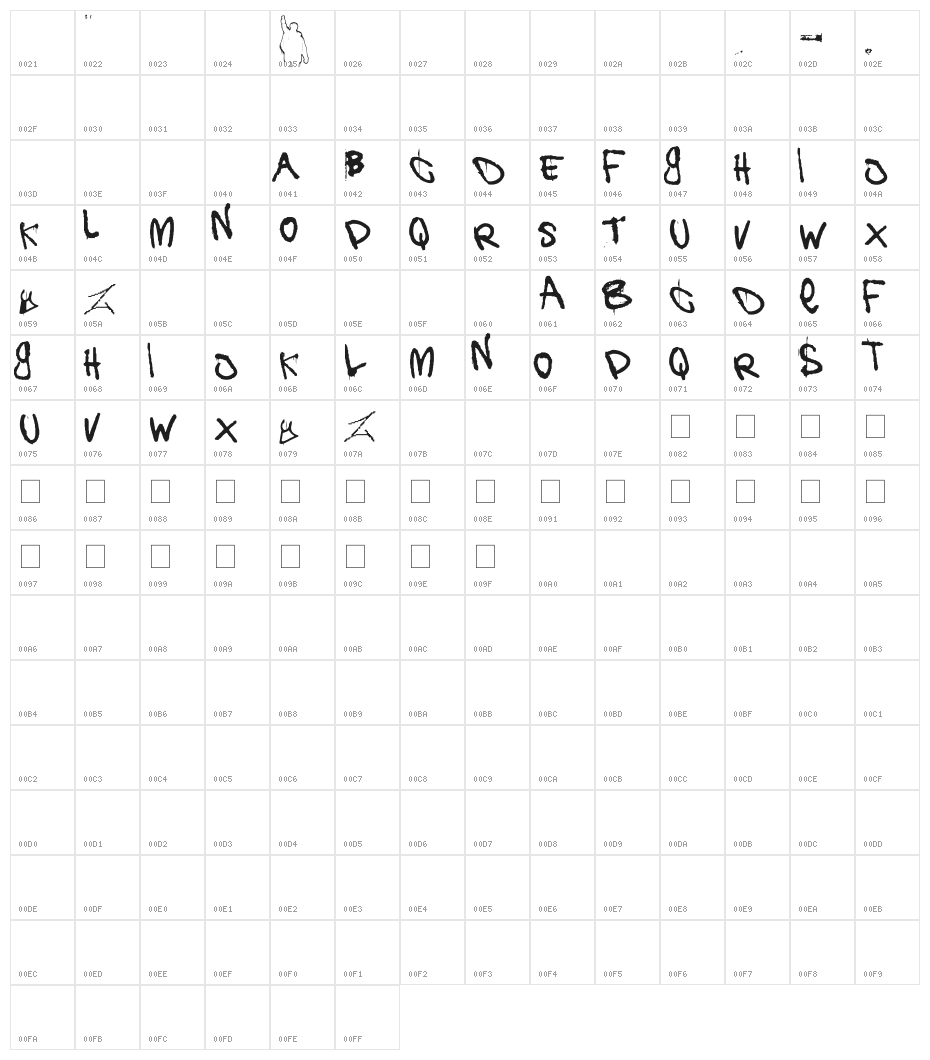 the battle Character Map