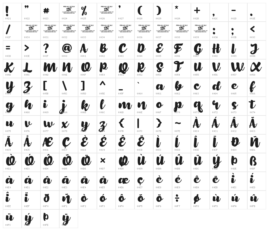 the beauty Character Map