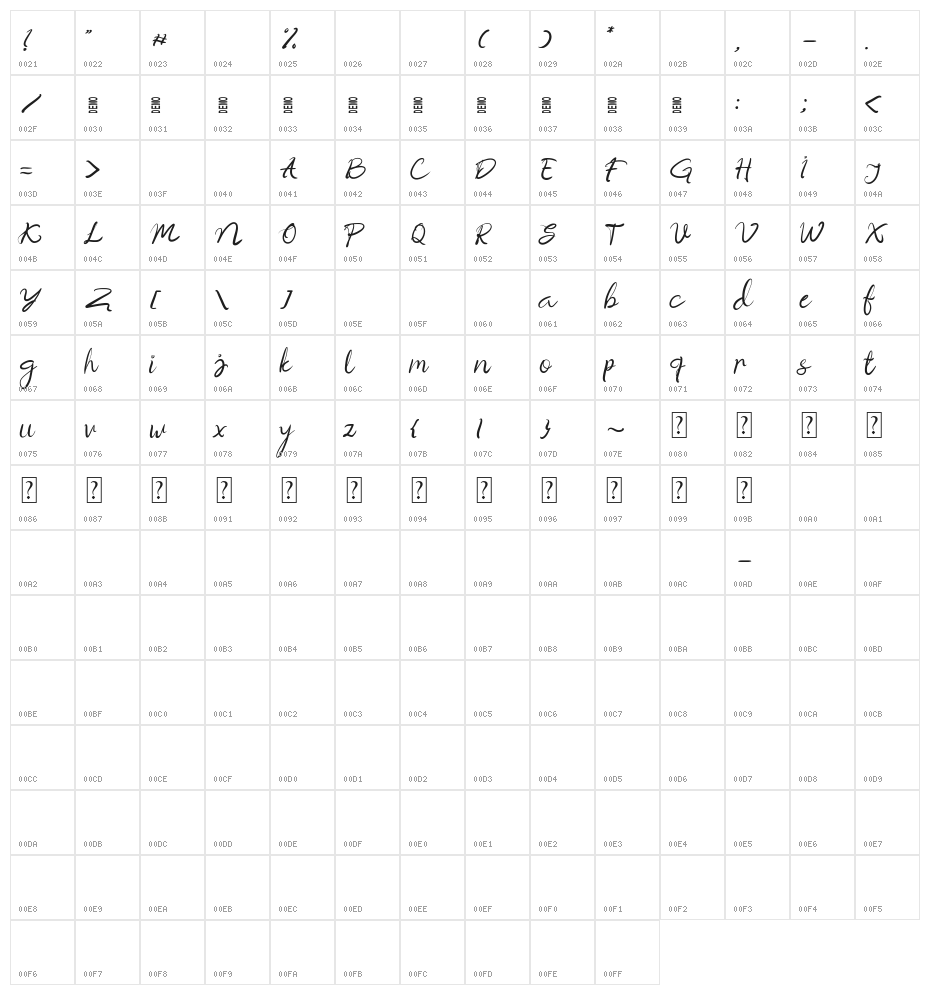 the brownies demo Character Map