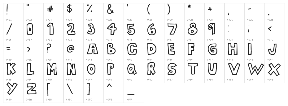 the bubble letters Character Map