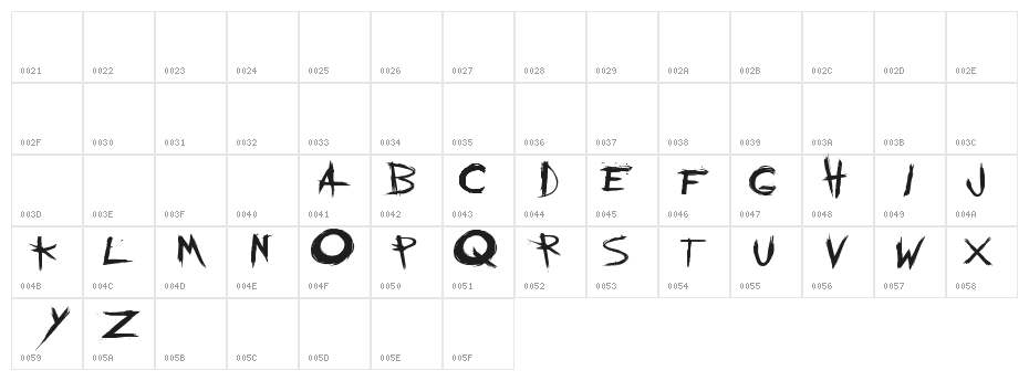 the chemical parade Character Map