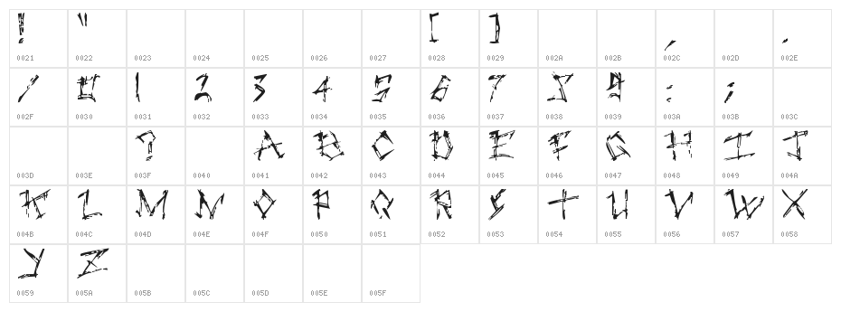 the dark ages Character Map