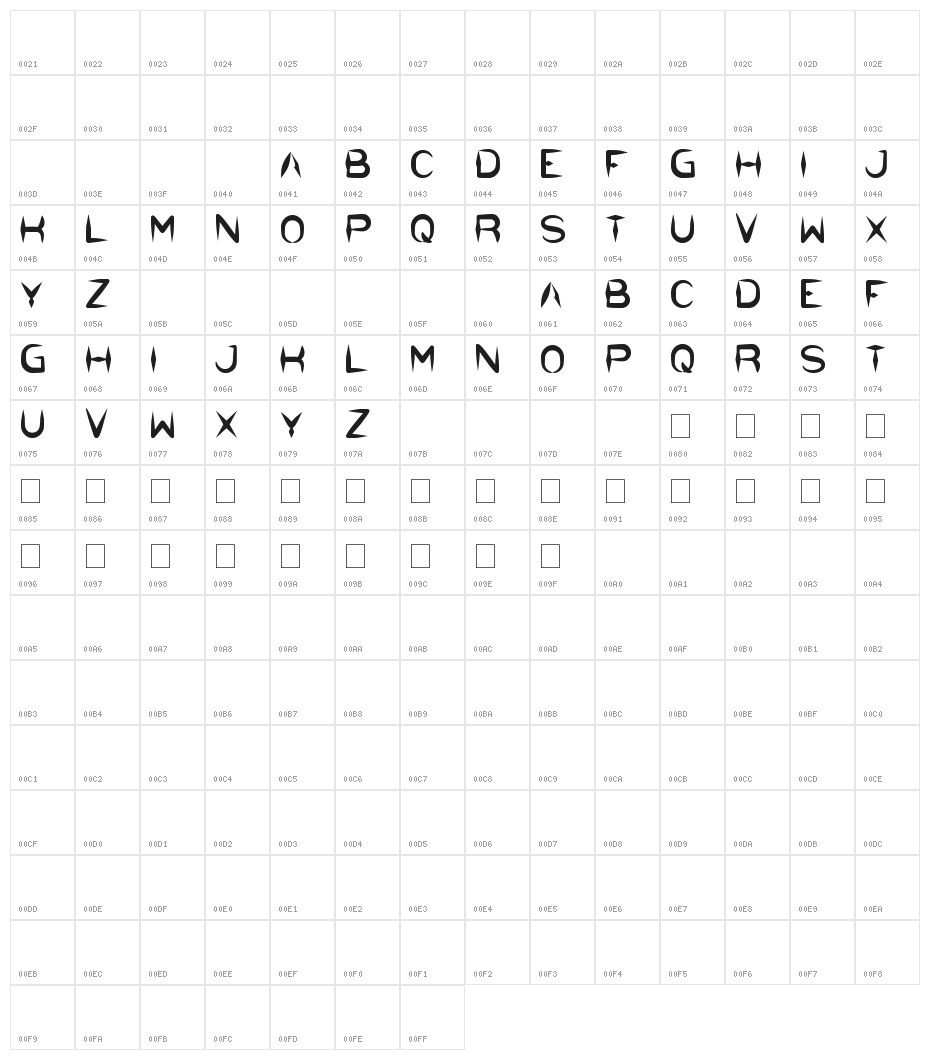 the dark knight Character Map