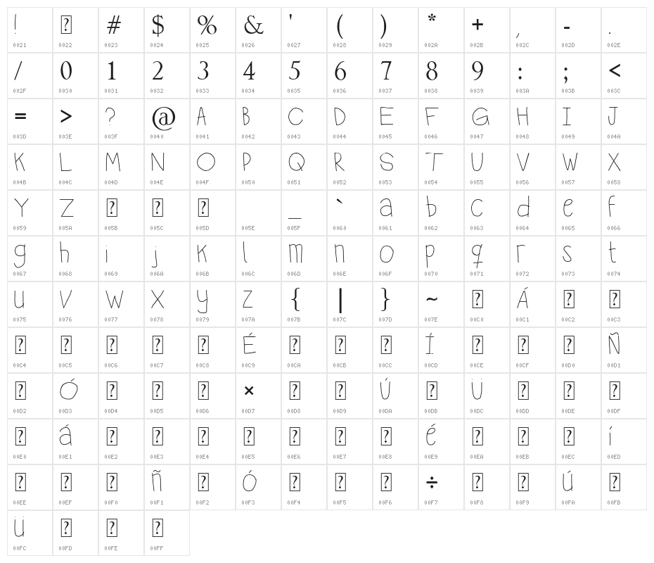 the do Character Map