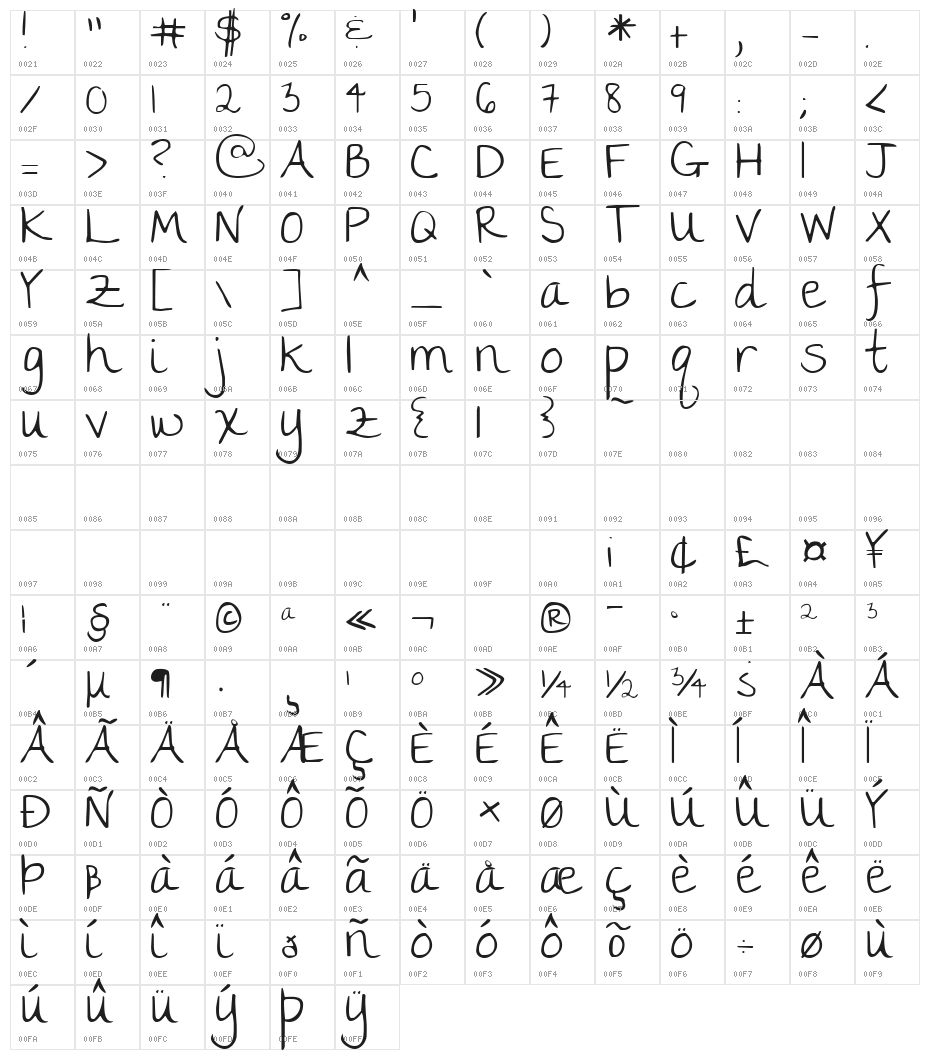 The Girl Next Door Character Map