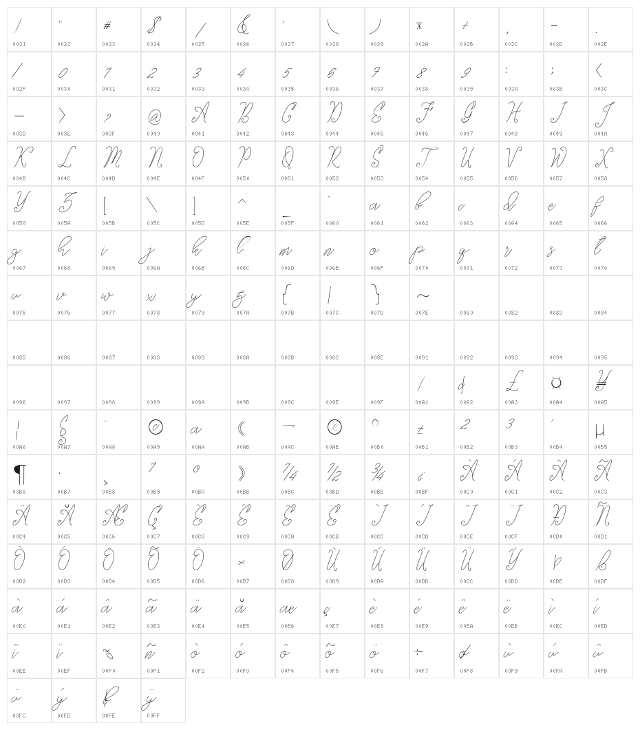 the kastle Character Map