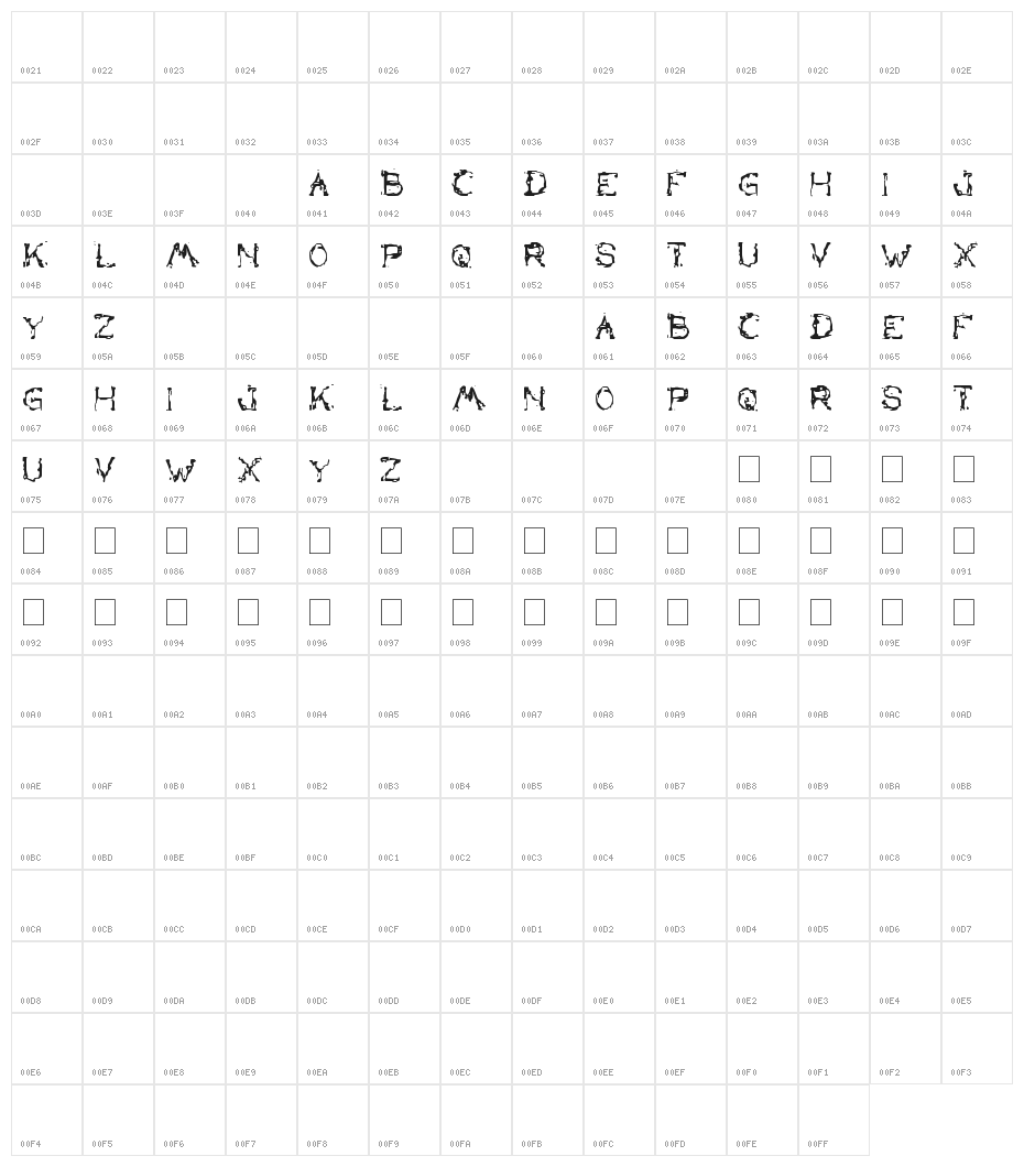 the lazy dog Character Map