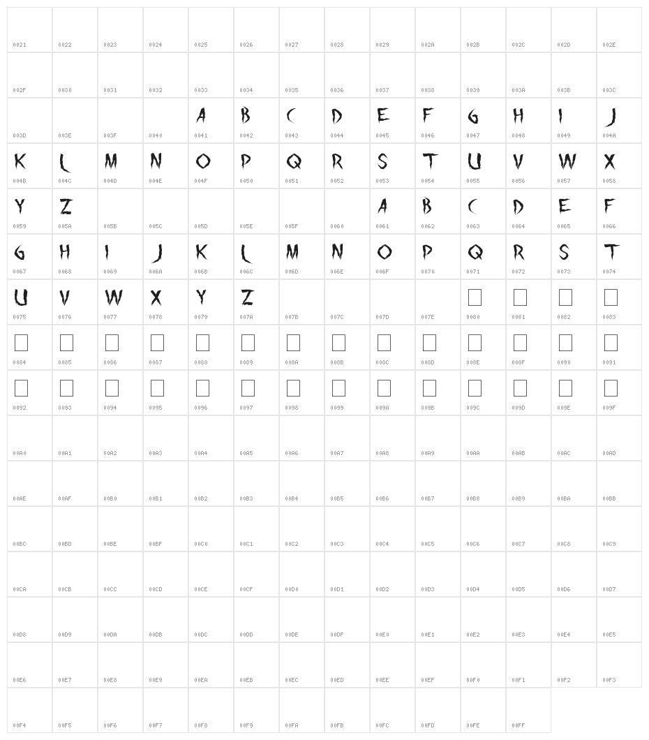 the night Character Map