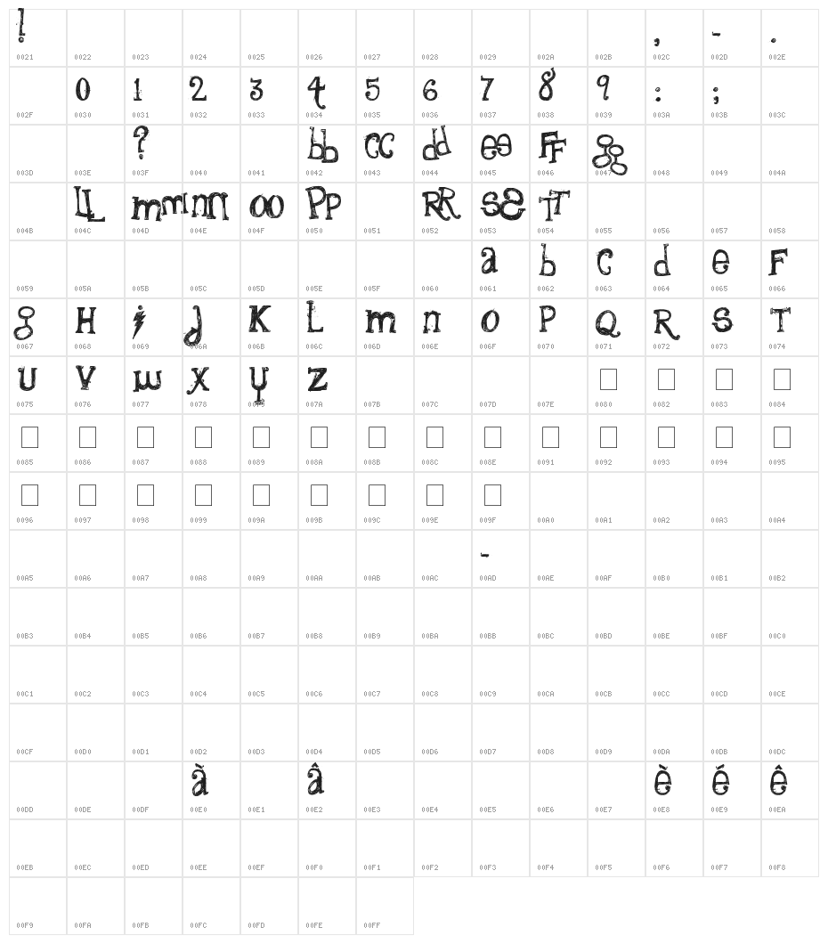 the quiet scream Character Map