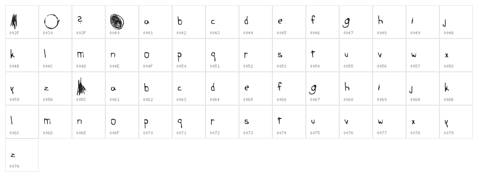 the-ring Character Map