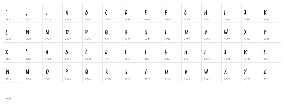 the sarcastic giraffe Bold Character Map