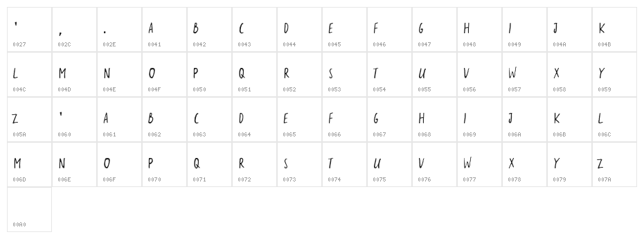 the sarcastic giraffe Character Map