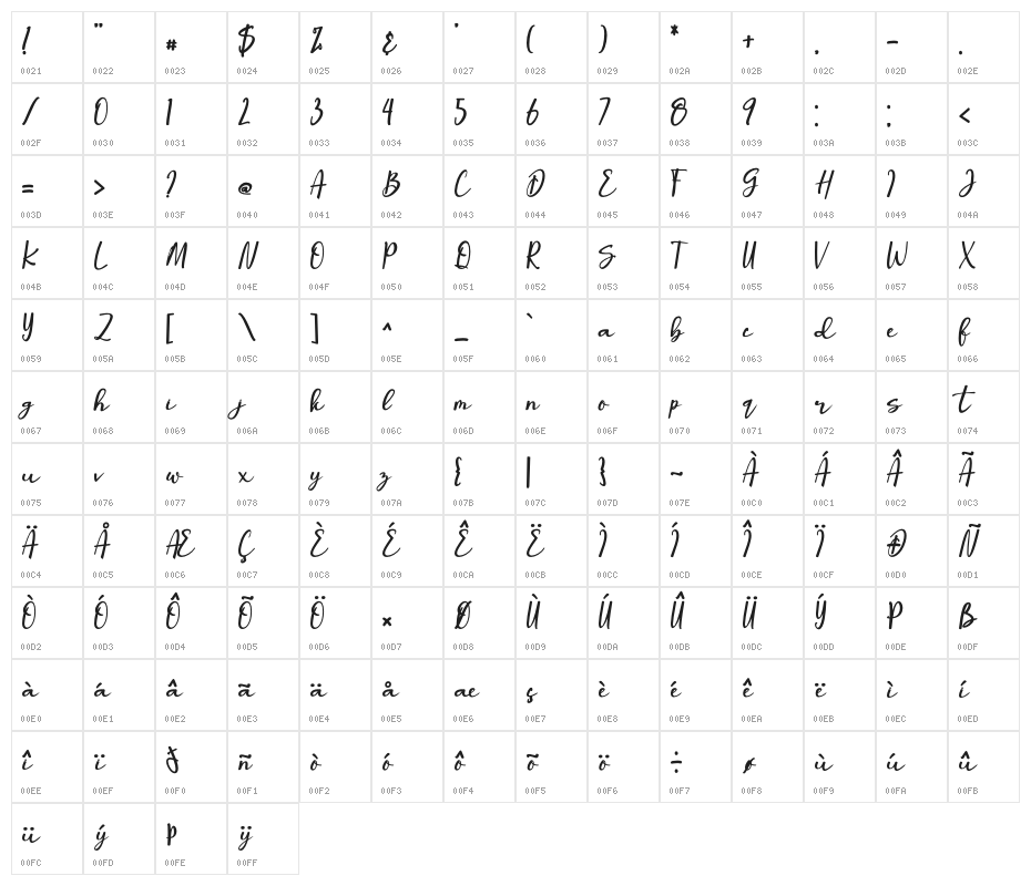 the stronghold Character Map