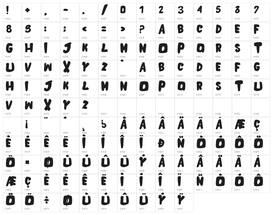 theInvasion Character Map