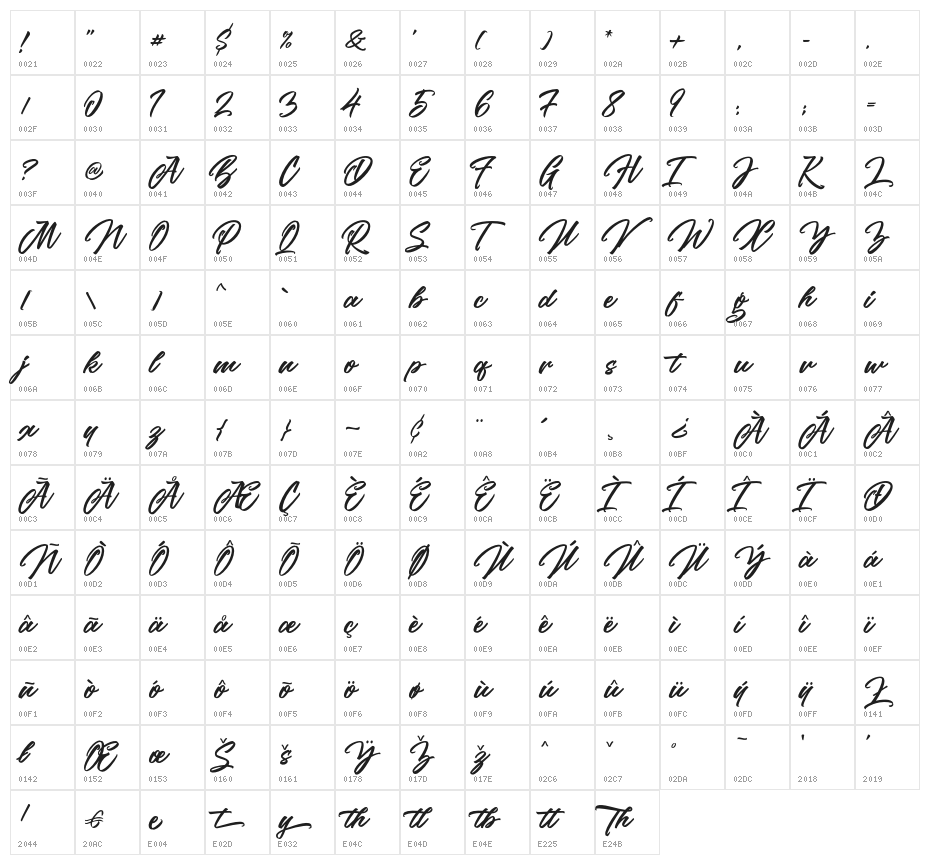 theWoofeyScript Character Map
