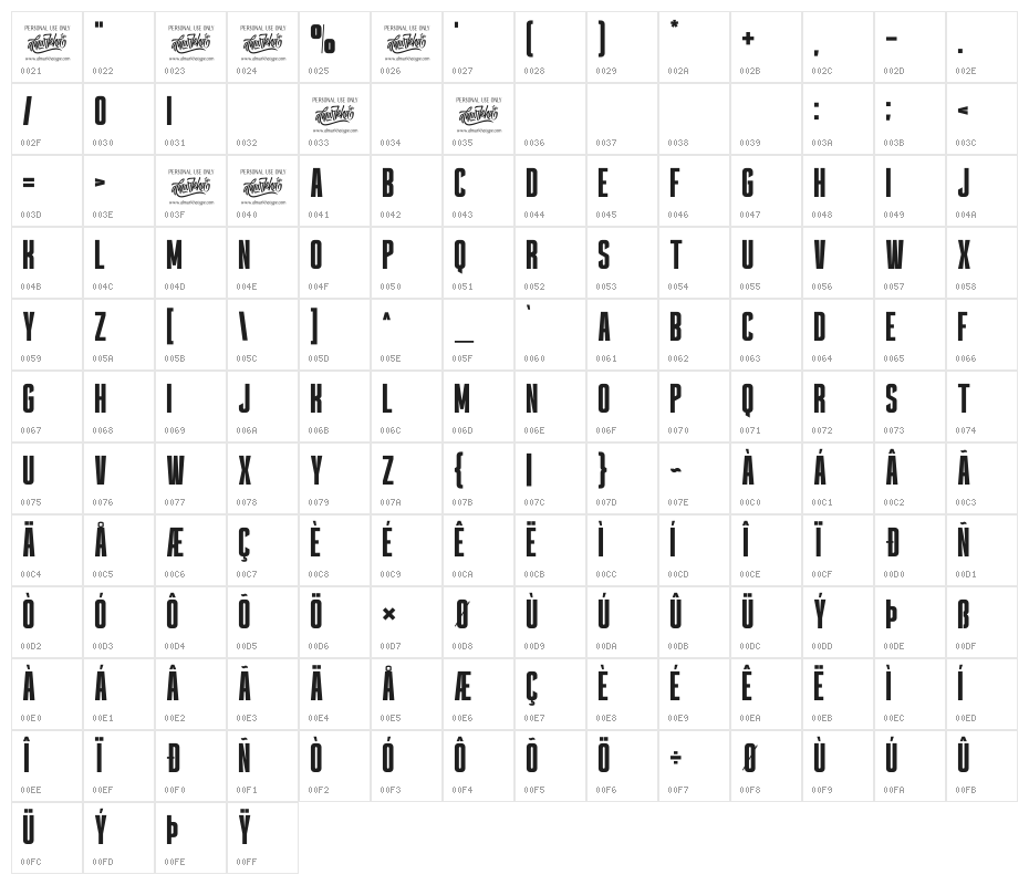 thealiens Character Map