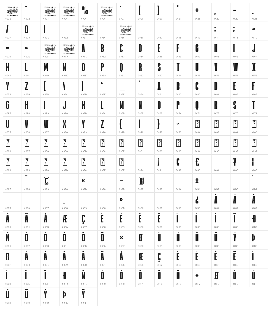 thealiens Character Map