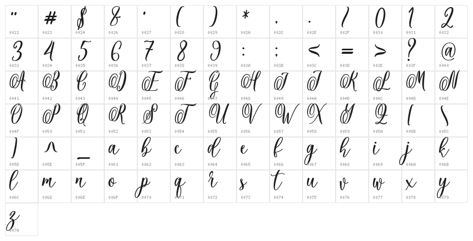 theella Character Map