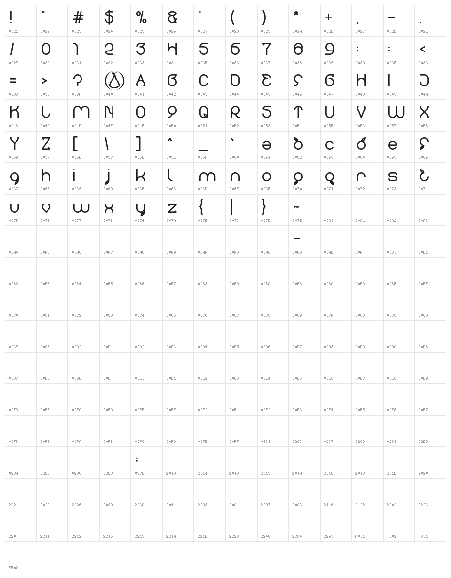 thefotosintesis Bold Character Map