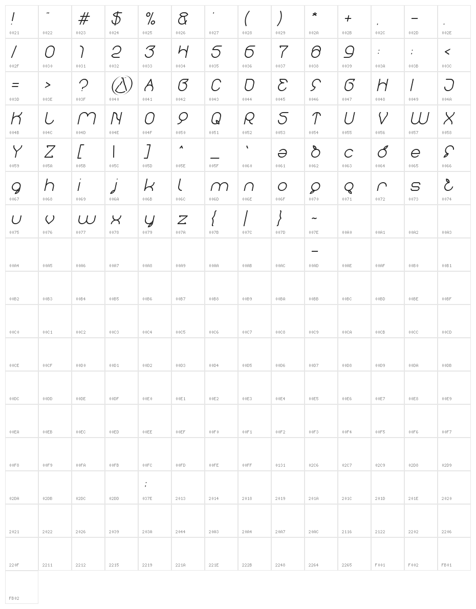 thefotosintesis Italic Character Map