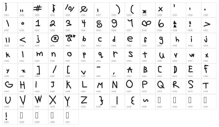 theinvertedfont Character Map