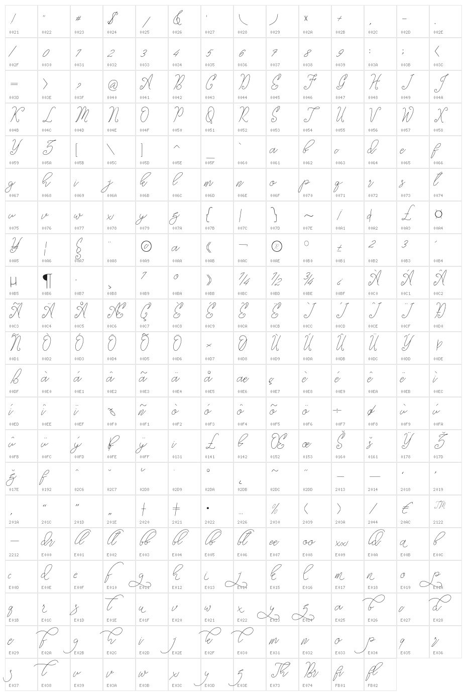 thekastle Character Map