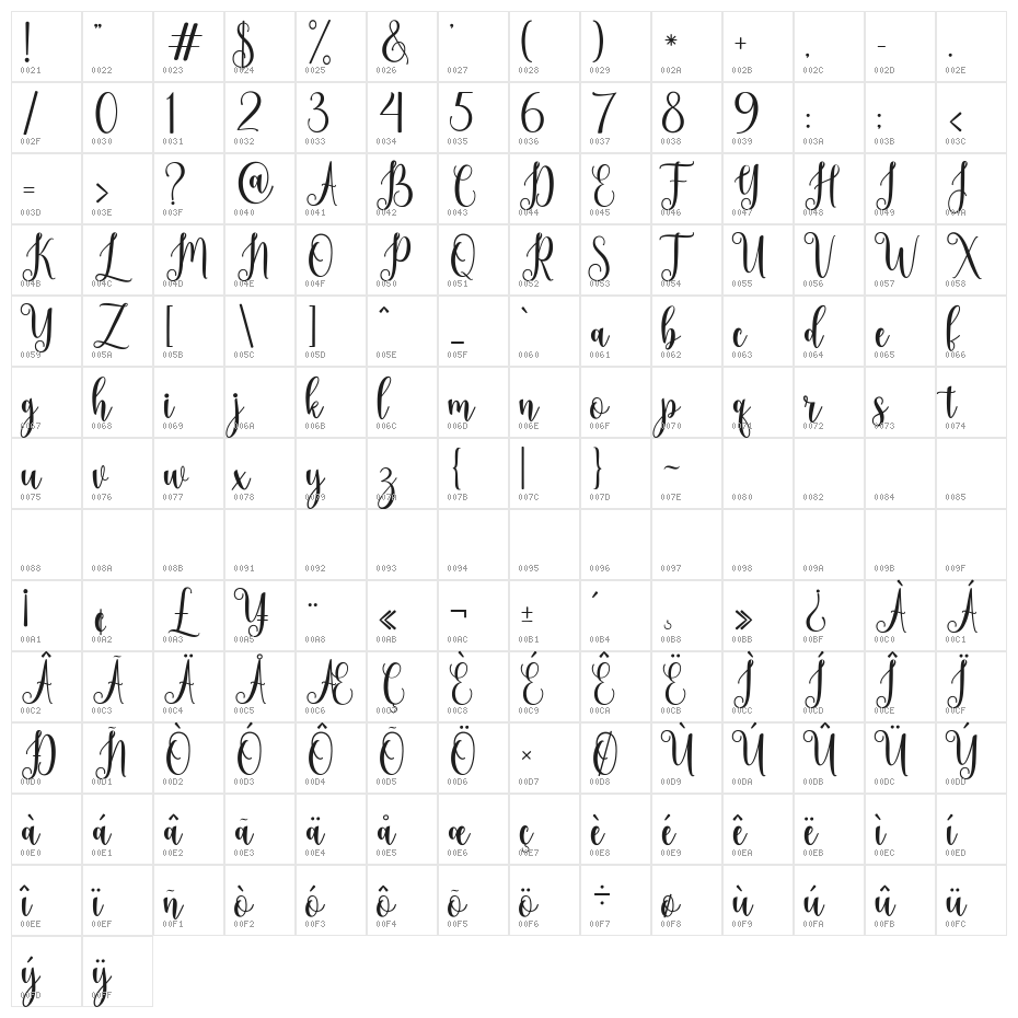 thelazy Character Map