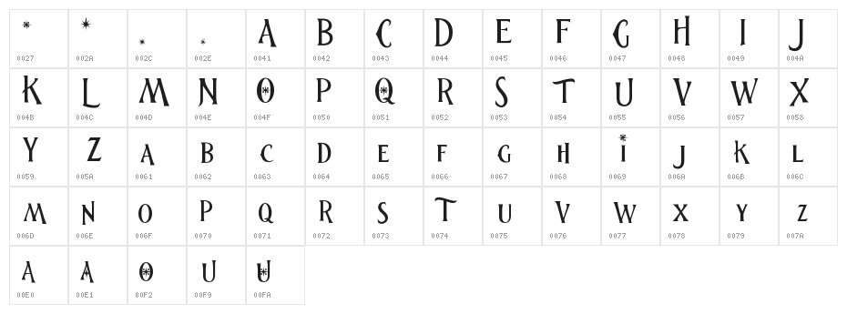 thenutcracker Character Map