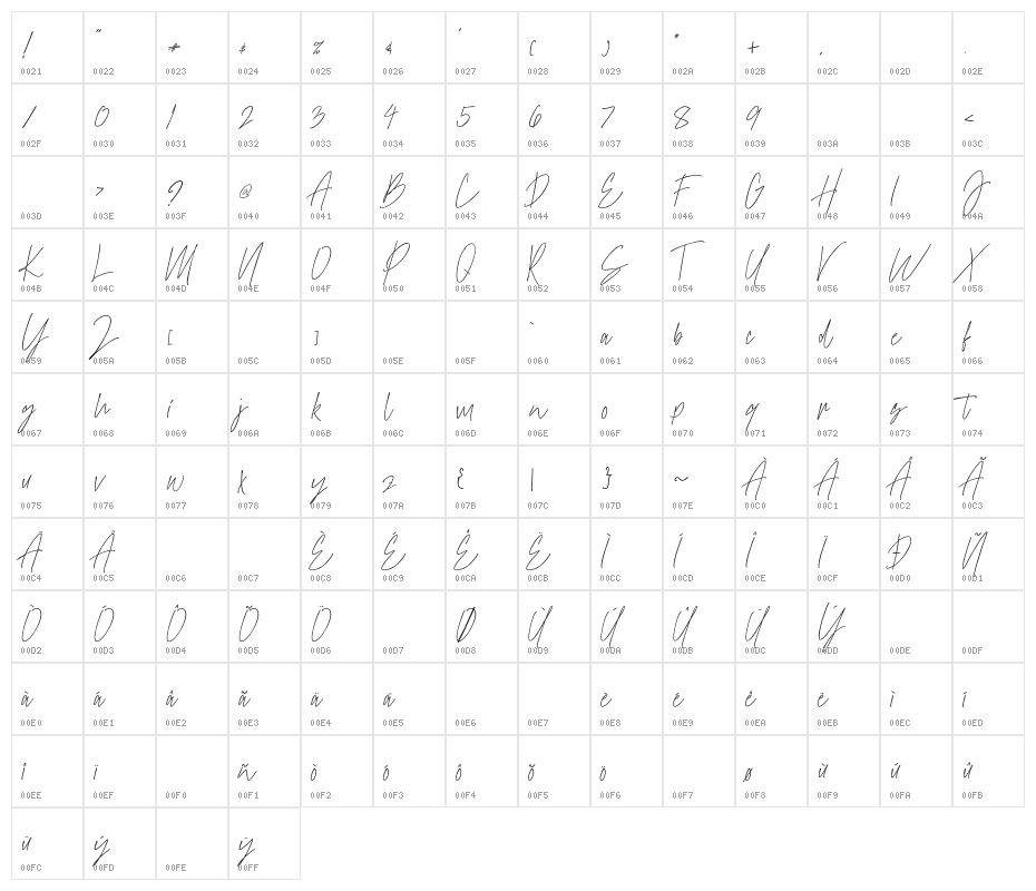 theraphiest Character Map