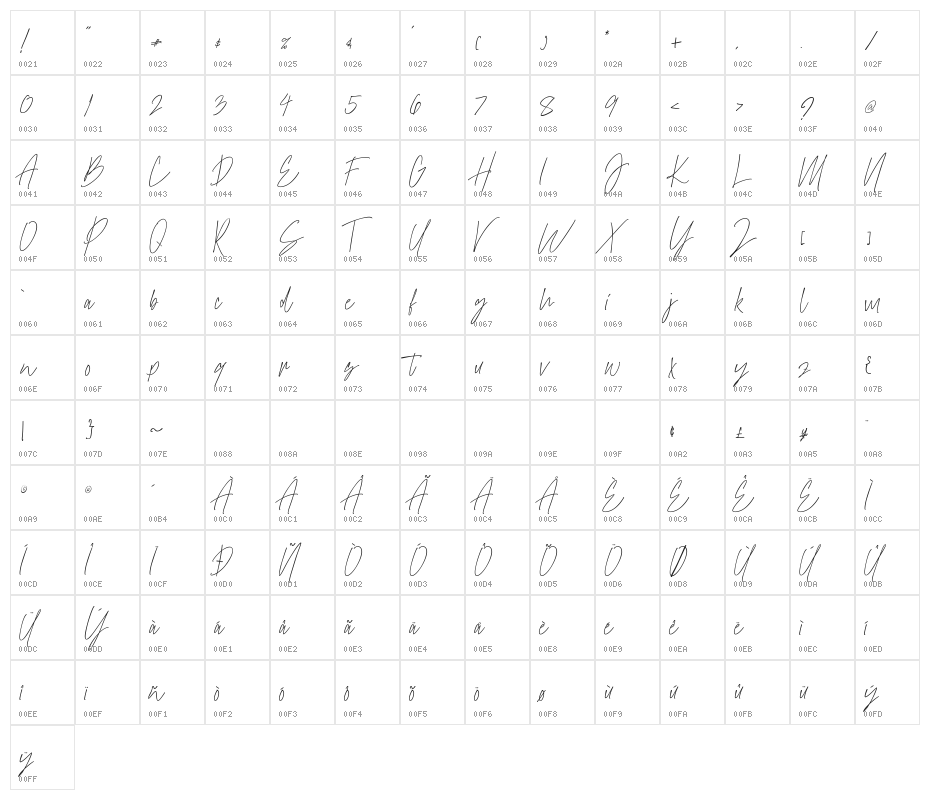 theraphiest Character Map