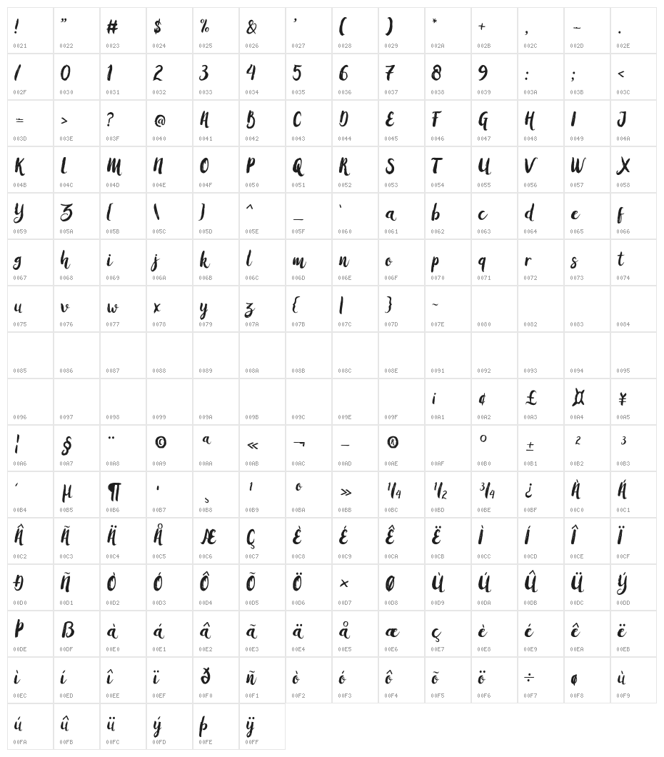 thetheatredemo Character Map
