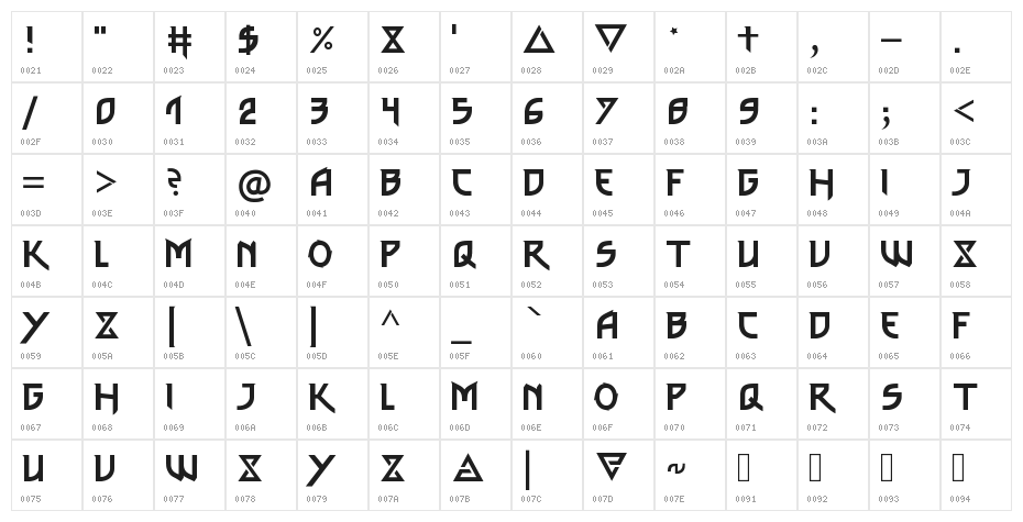 thewitcher Character Map