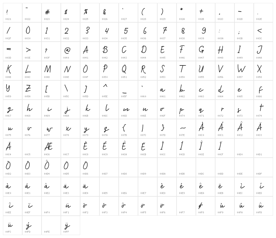thirsty-Regular Character Map