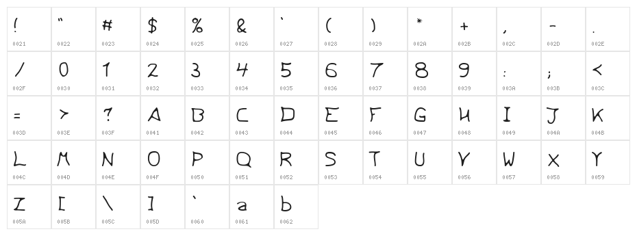 thirtyeight Character Map