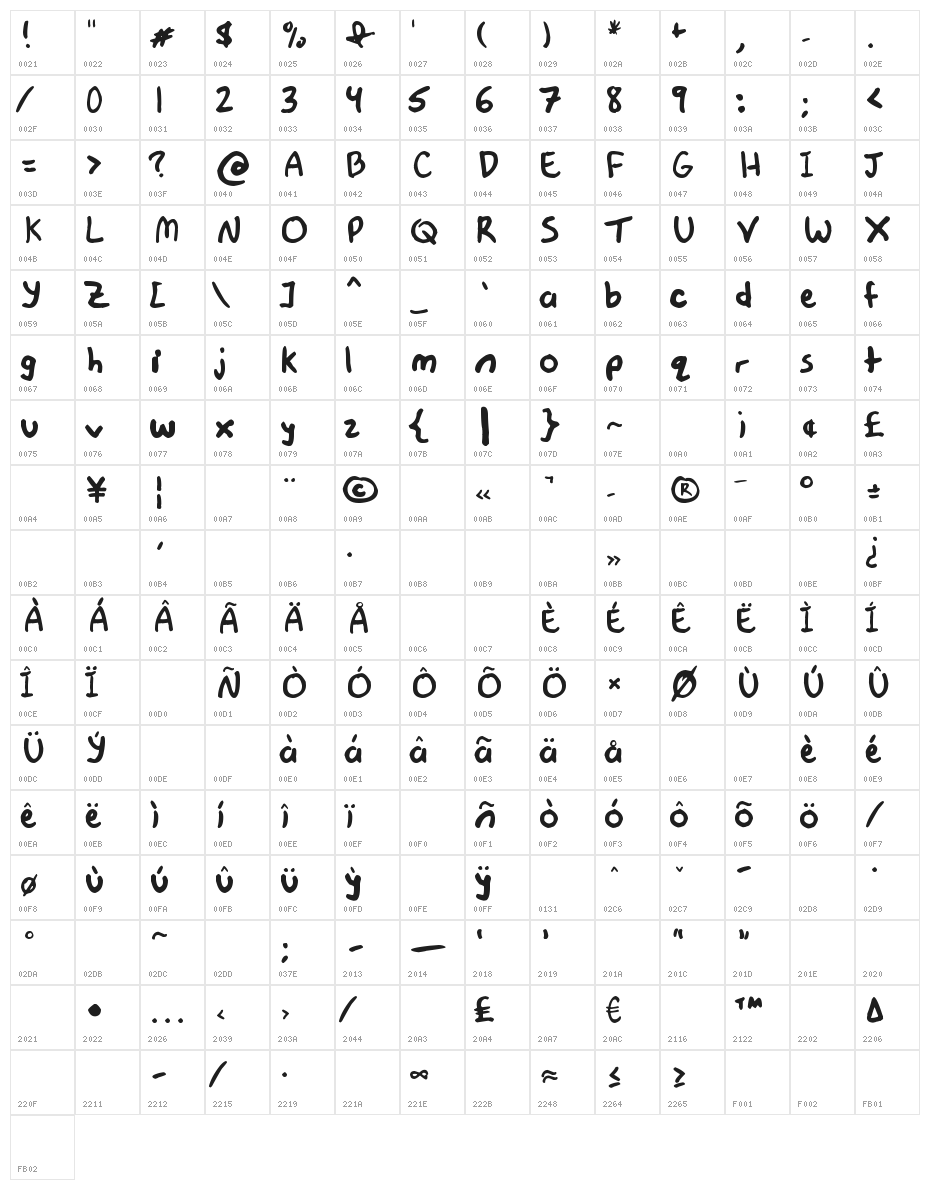 this font is not a typeface Character Map