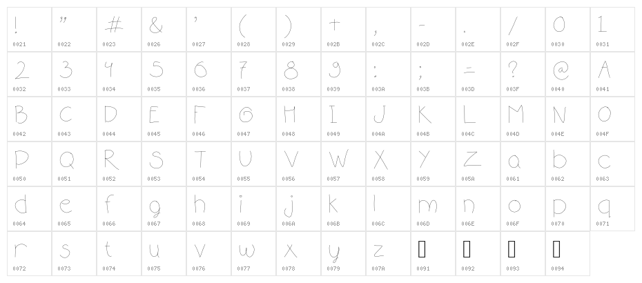this is where i slim down Character Map