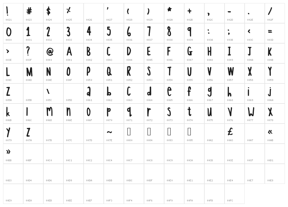 thisfontlookslikegiraffe Character Map