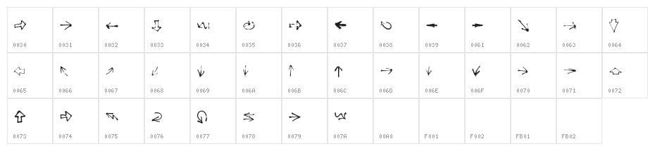 thisway Character Map