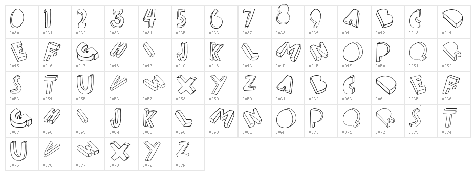 threed Character Map