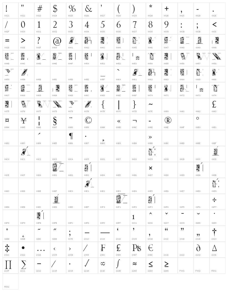 thrigt Character Map