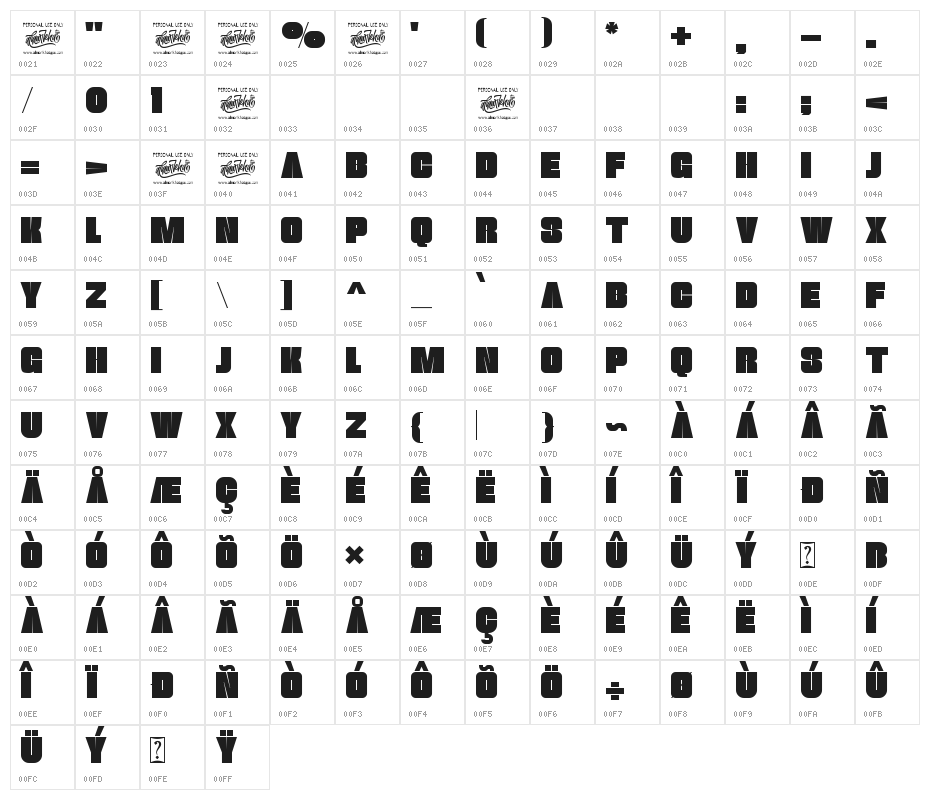 thugolatz Character Map