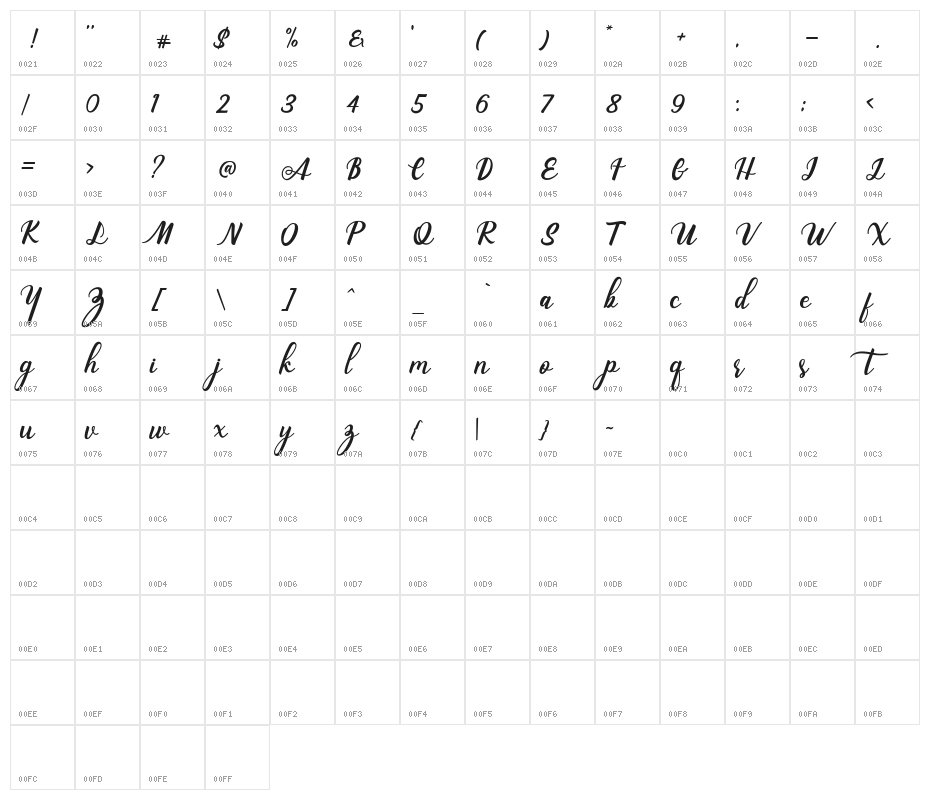 thunder Character Map