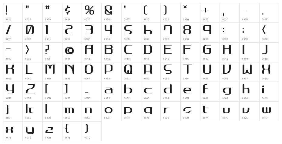 thundercity Character Map