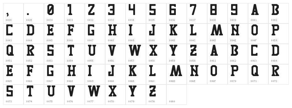 TIGRES UANL Character Map