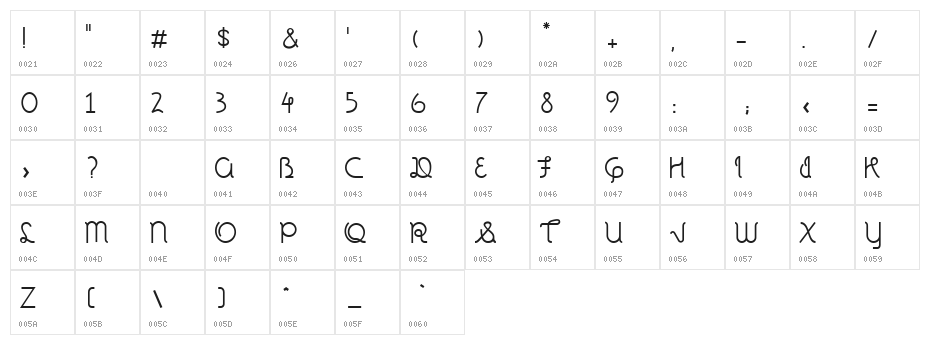 Tia Marcia Character Map