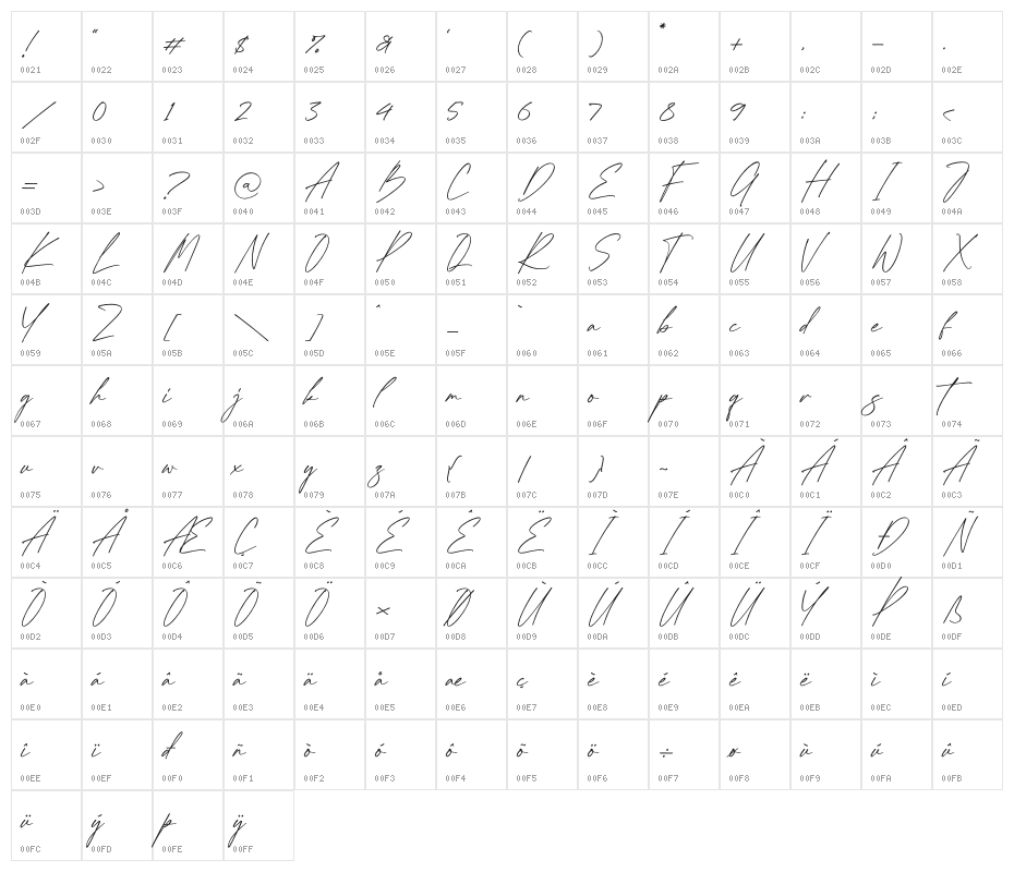 Tianila Character Map