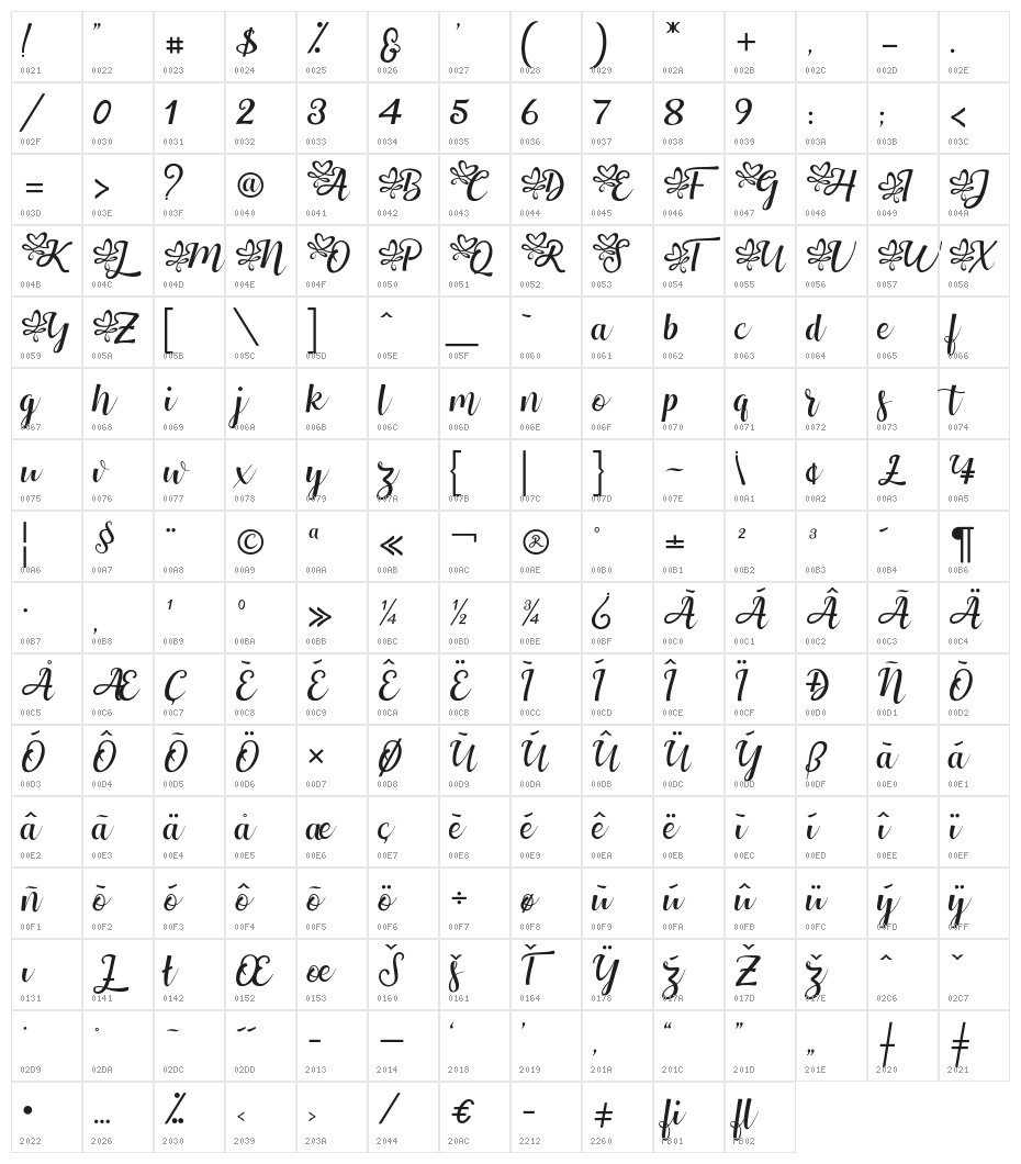 Tiberias Character Map
